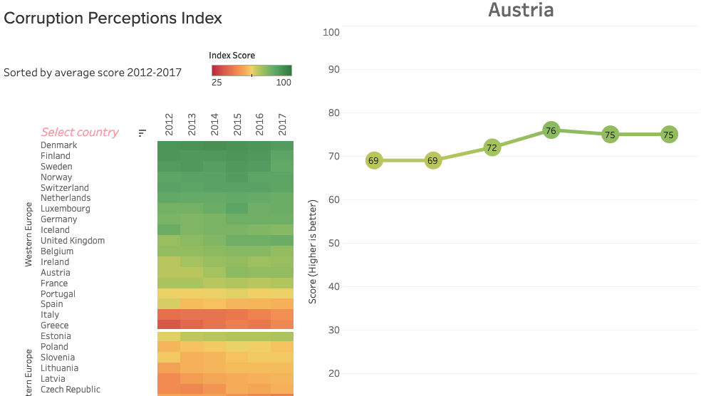 Freedom of Press — project overview