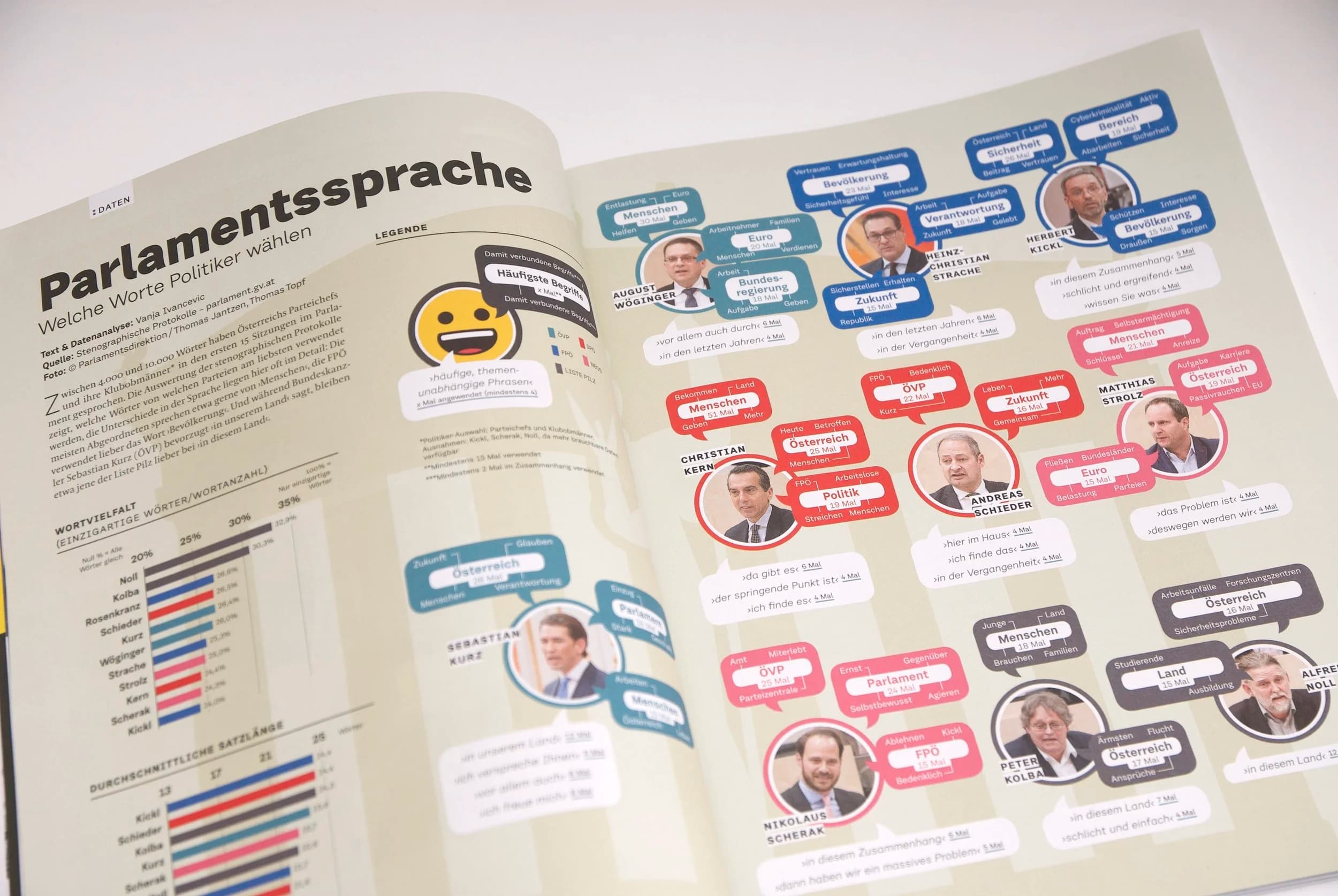 The Language of Parliament — project overview