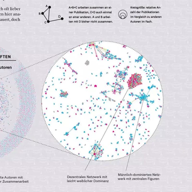 Gender & Scientific Communities — project overview