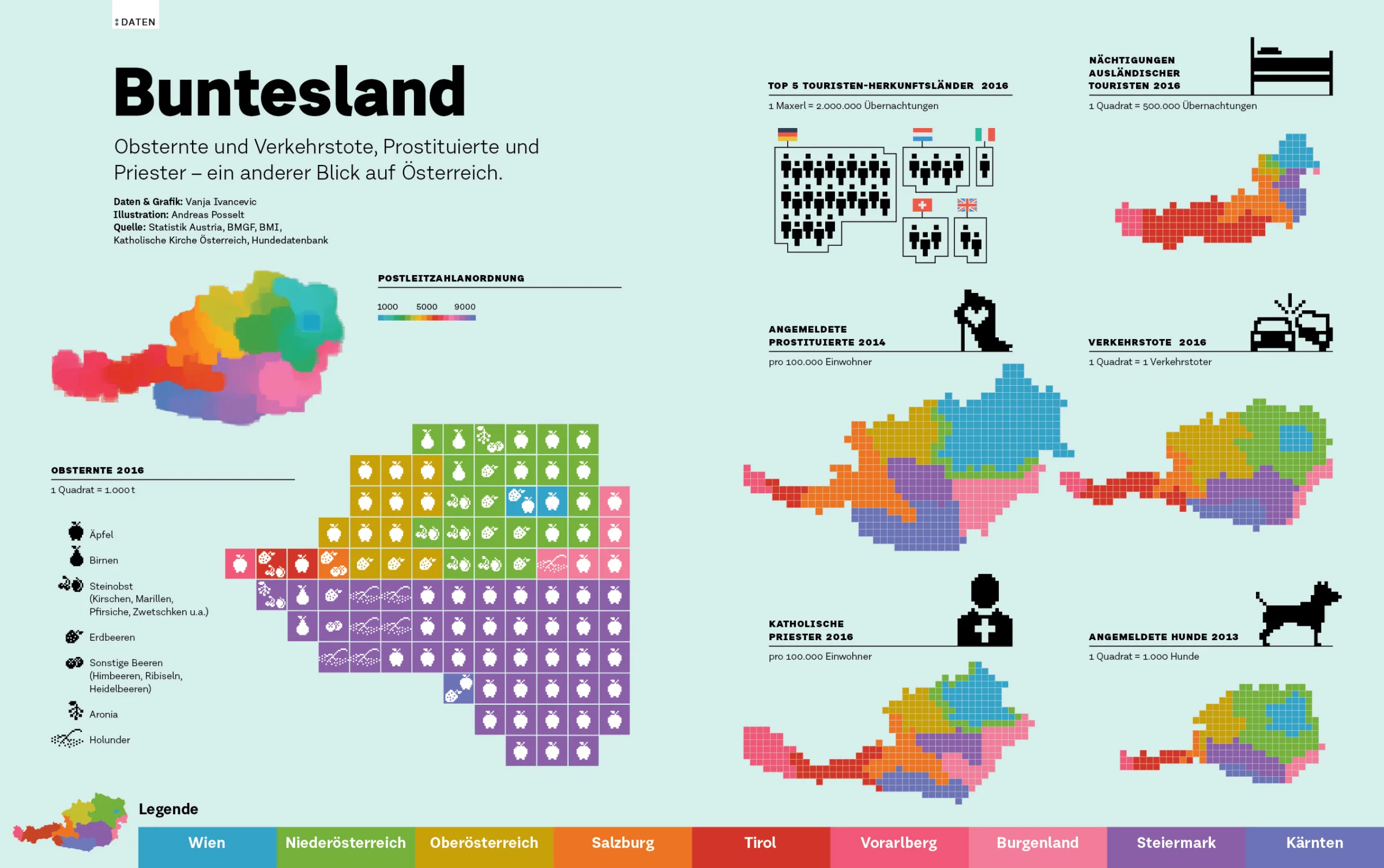 Oddities in Austrian Data — project overview