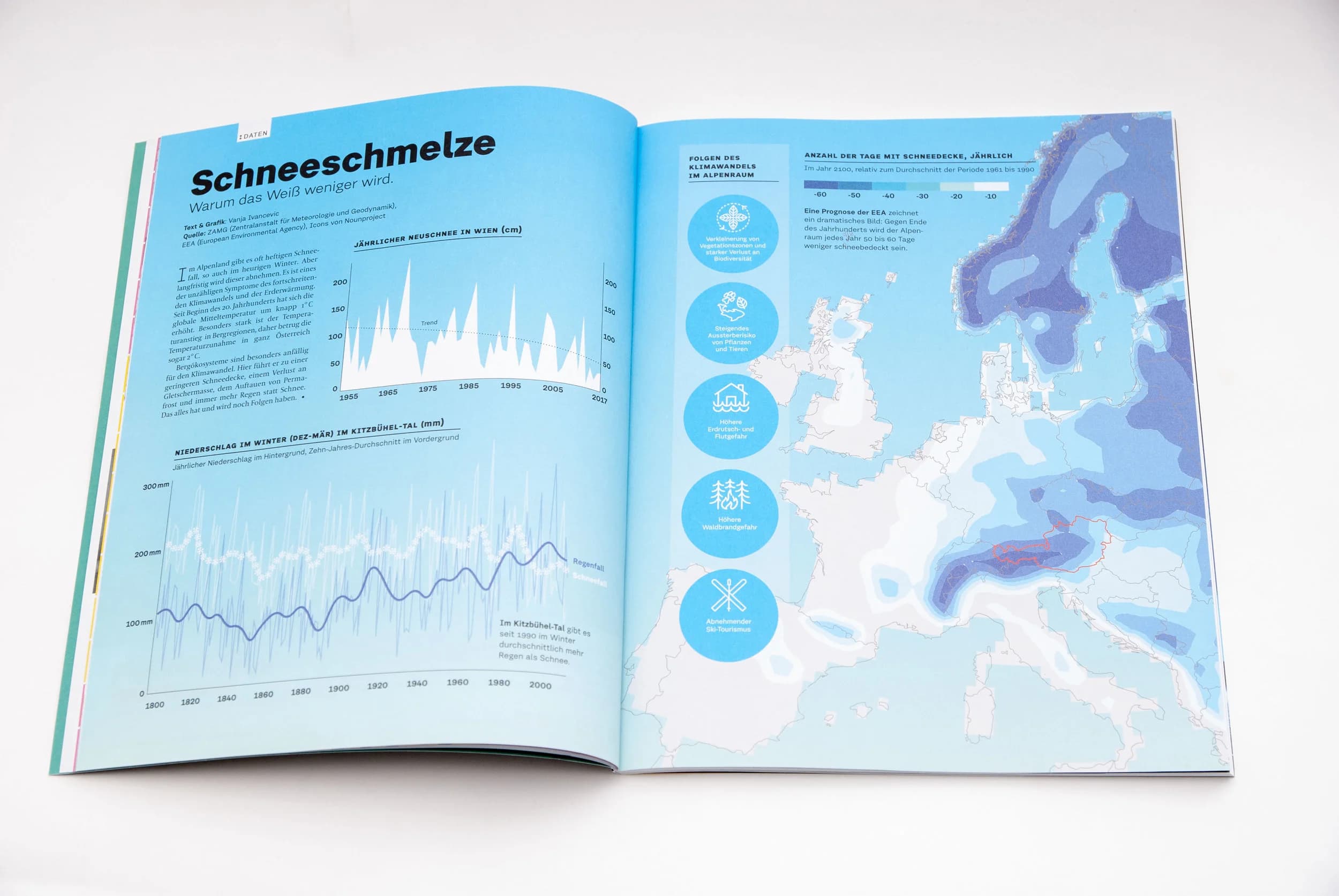 Climate Change and the Future of Snow — project overview