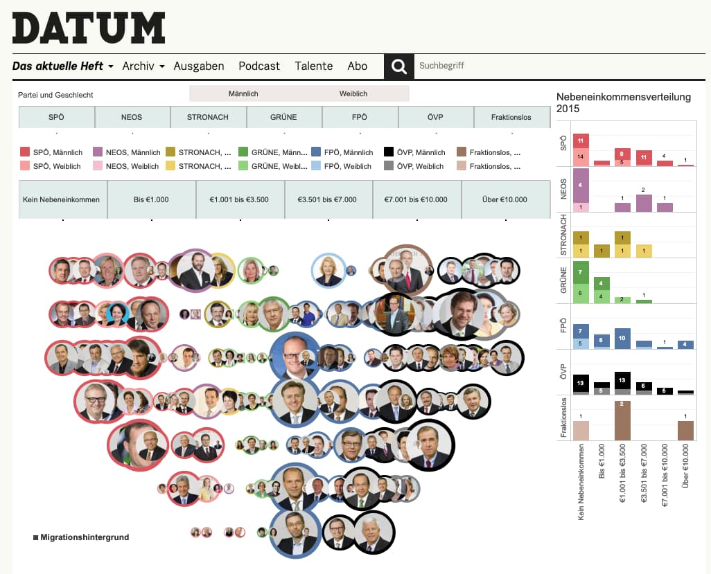 Parliamentarian Incomes — project overview
