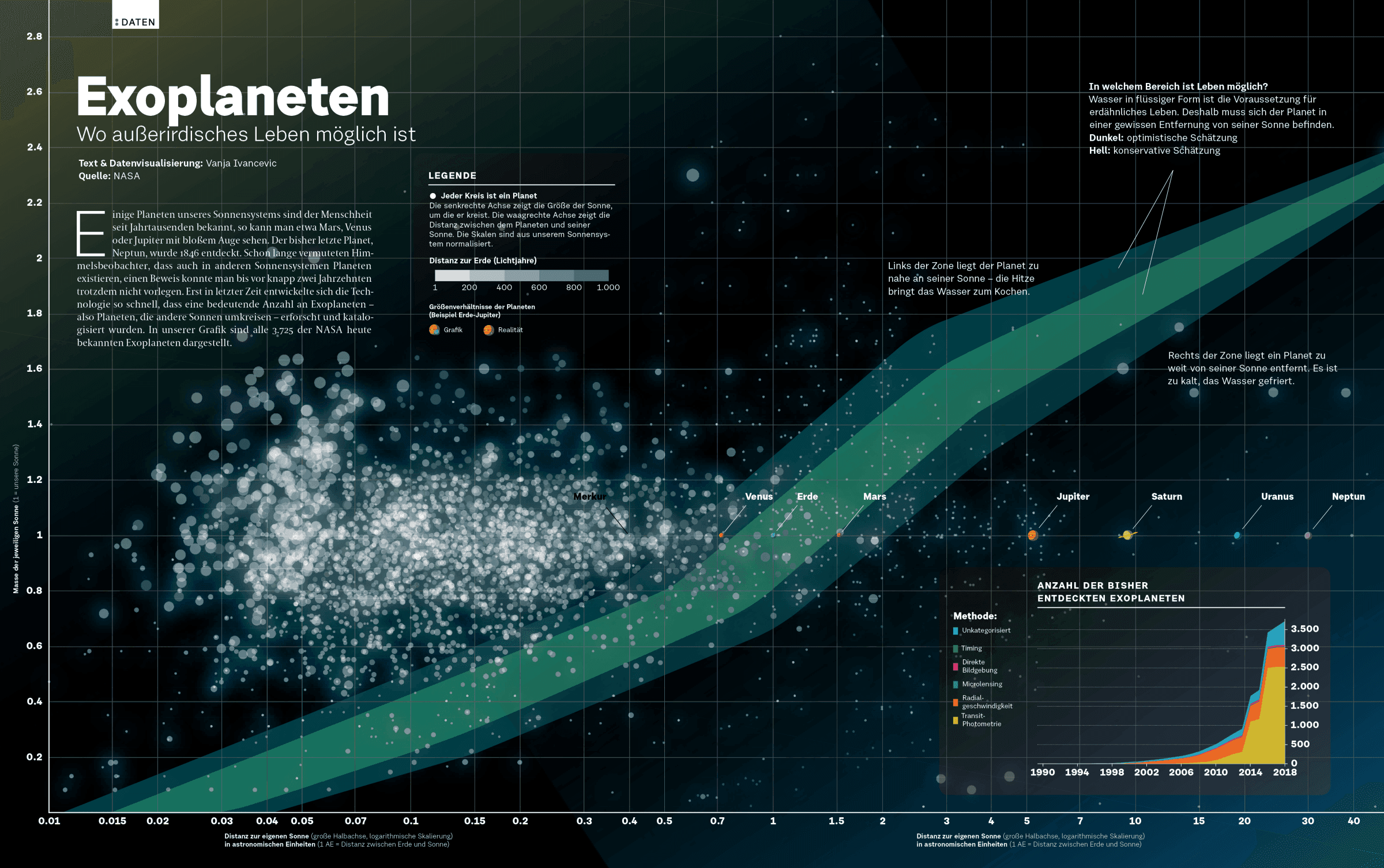 Exoplanets — project overview