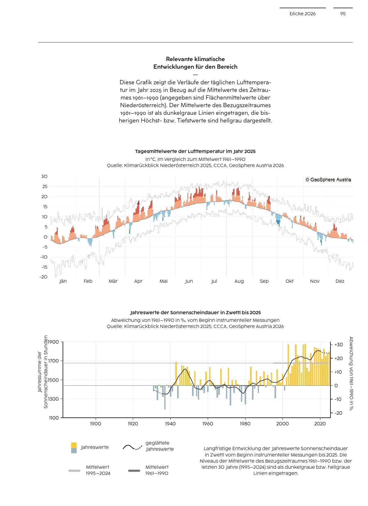 Temperature and sunshine charts from the climate report
