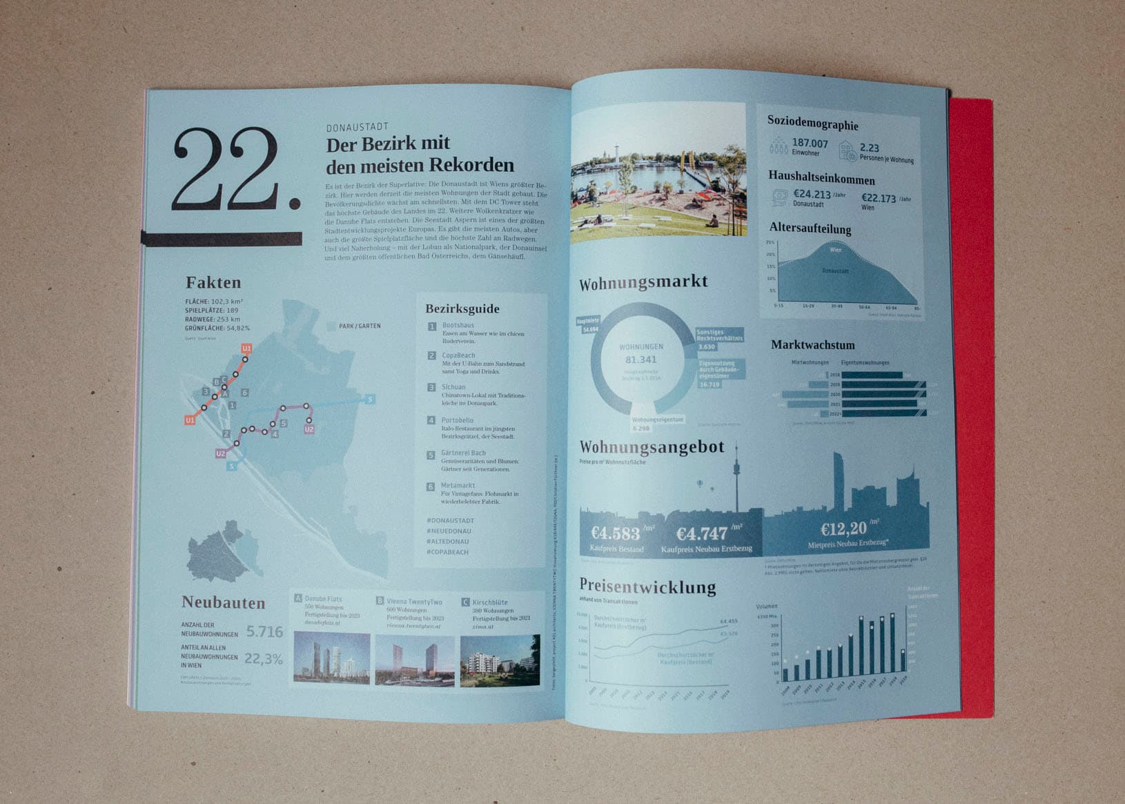 Photographed #Wien Donaustadt spread with district map, demographics and housing-market charts