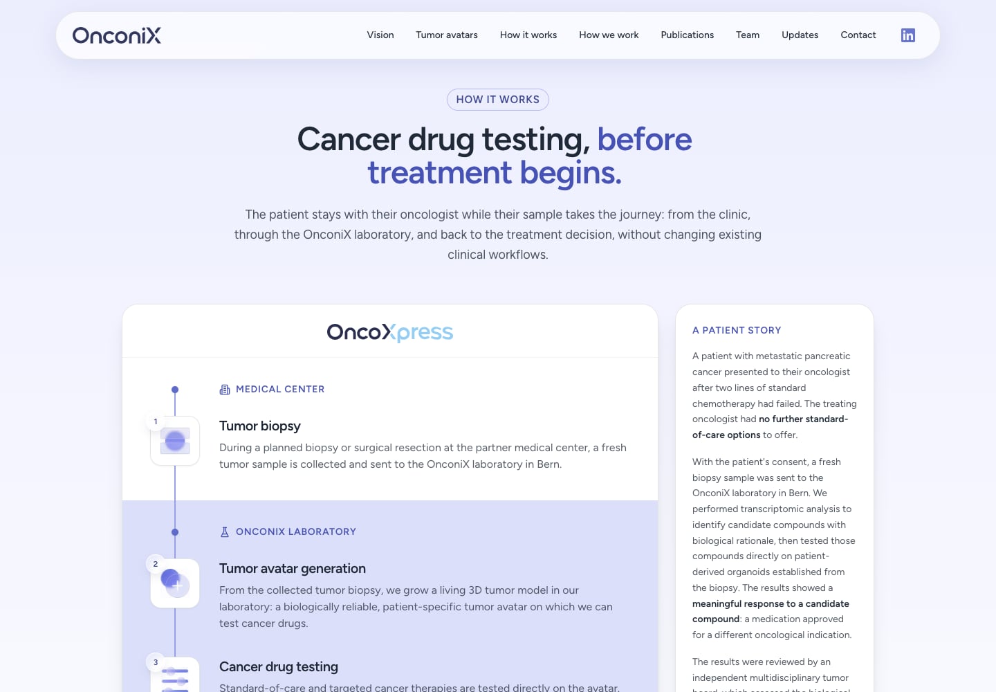 The patient sample and testing process
